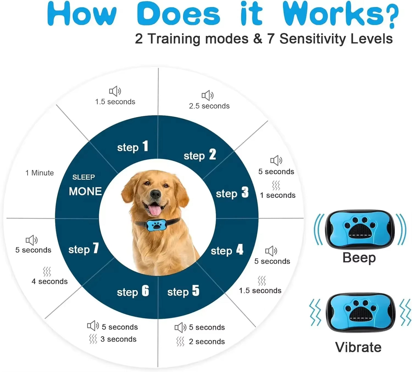 Rechargeable Ultrasonic Anti-Barking Training Collar for Dogs